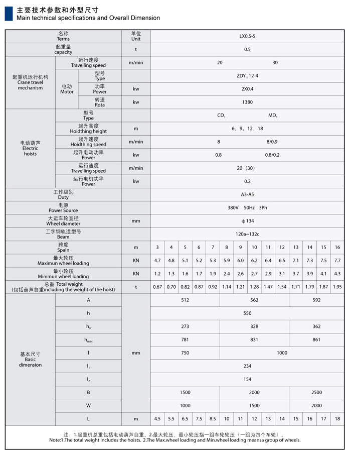 LX型电动单梁悬挂起重机